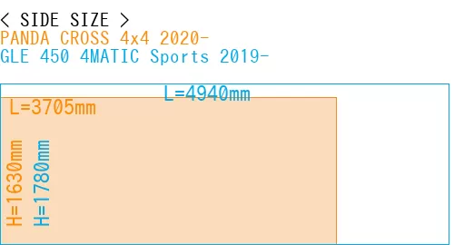 #PANDA CROSS 4x4 2020- + GLE 450 4MATIC Sports 2019-